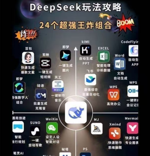 2025Deepseek玩法攻略，24个超强王炸组合